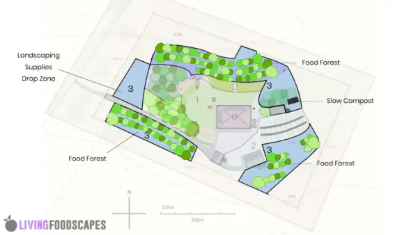 How to Create a Permaculture Design - Image 2